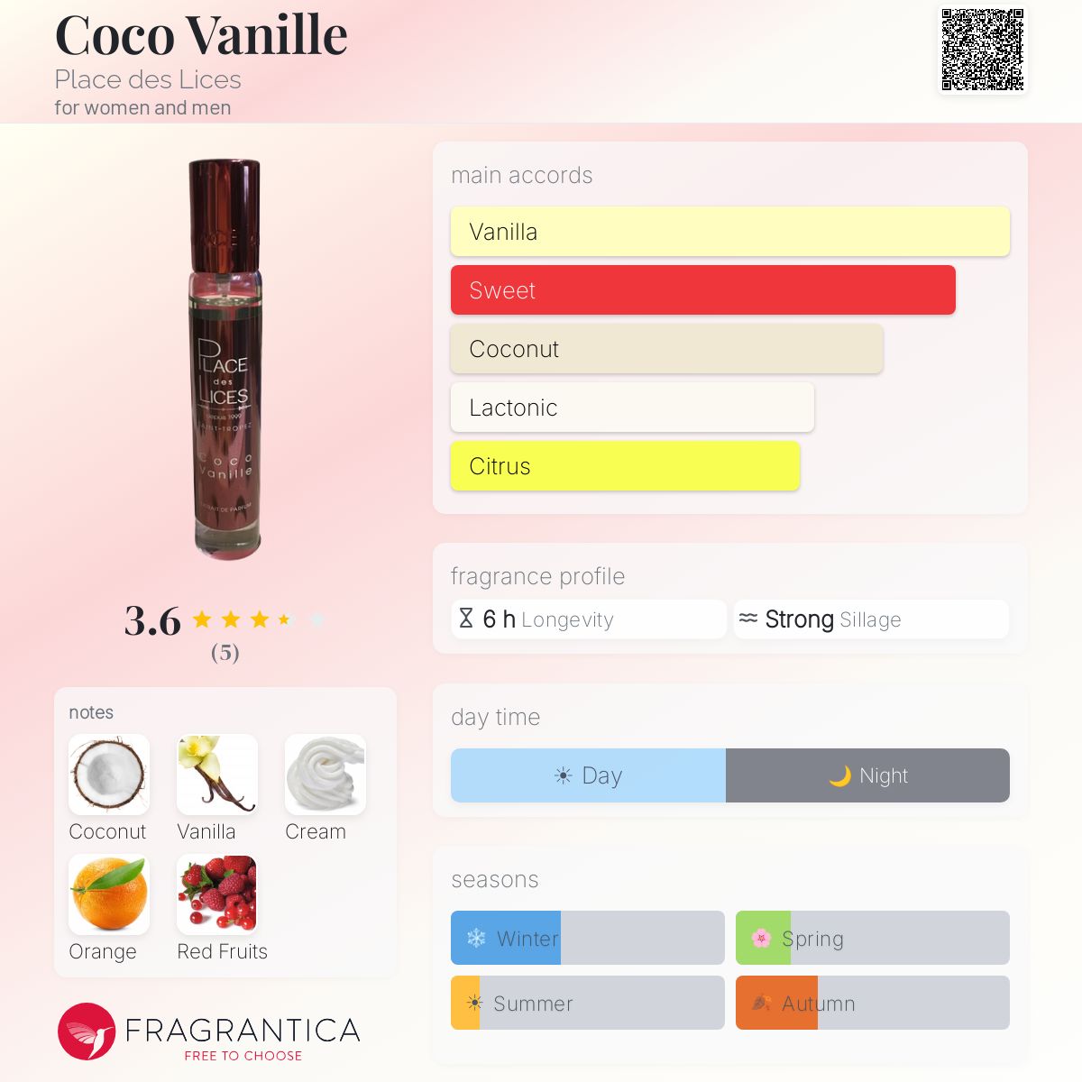 Fragrantica image 5