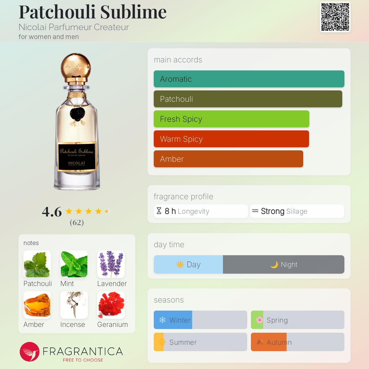 Patchouli Sublime Nicolai Parfumeur Createur perfume - a