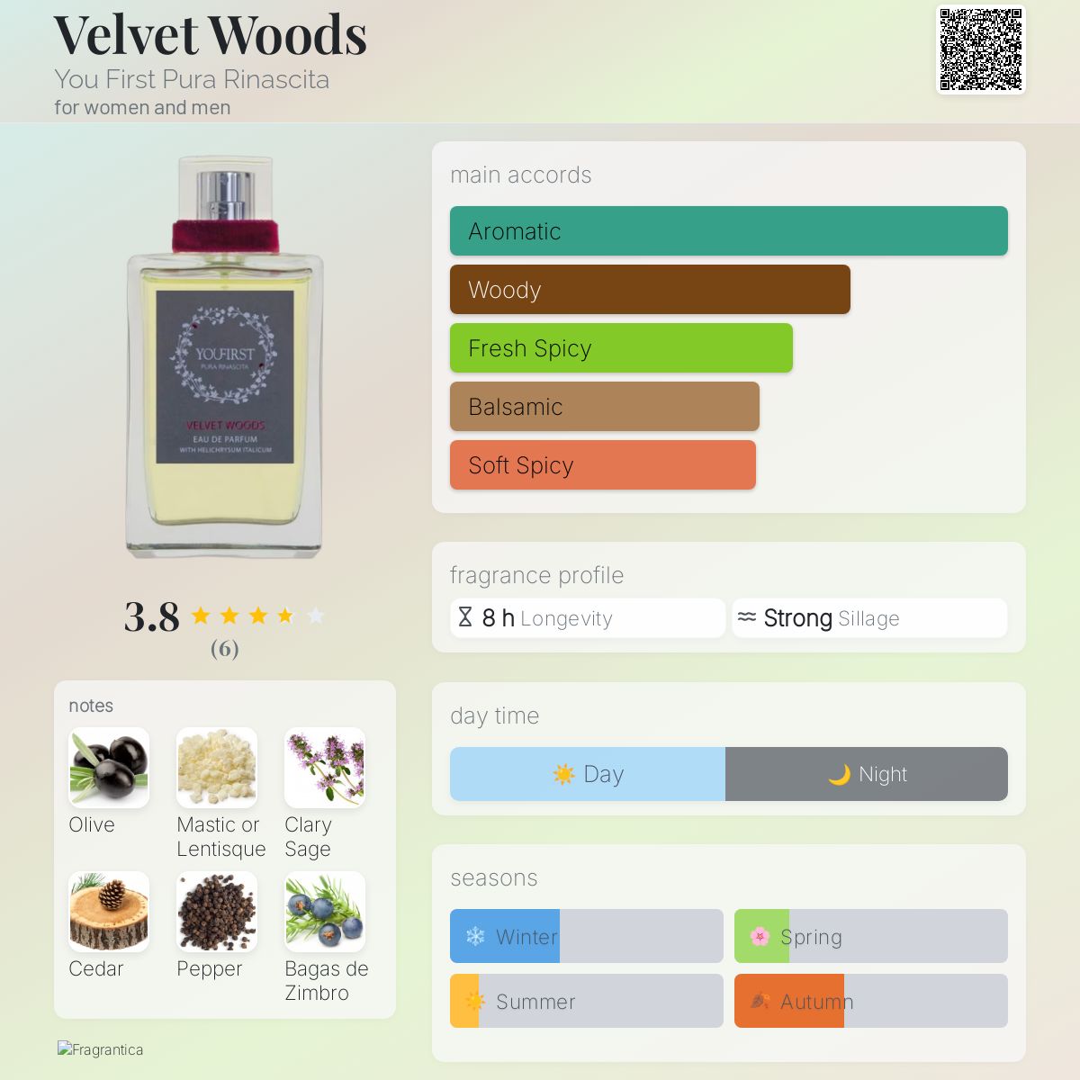 Velvet Woods You First Pura Rinascita perfume - a fragrance for