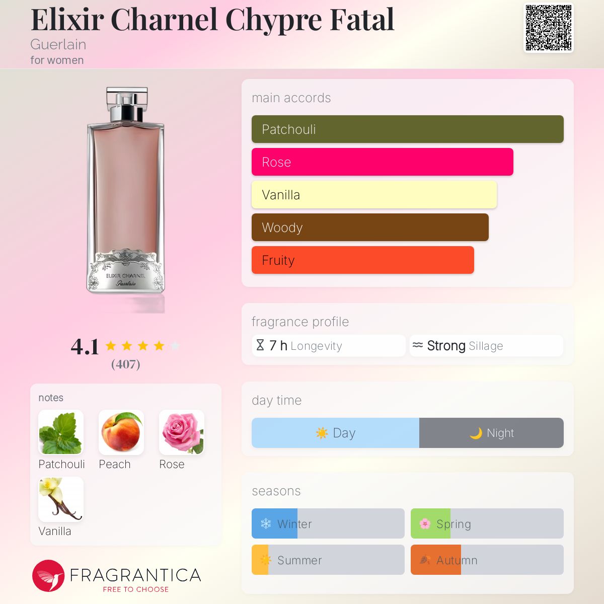 Elixir Charnel Chypre Fatal Guerlain perfume - a fragrance