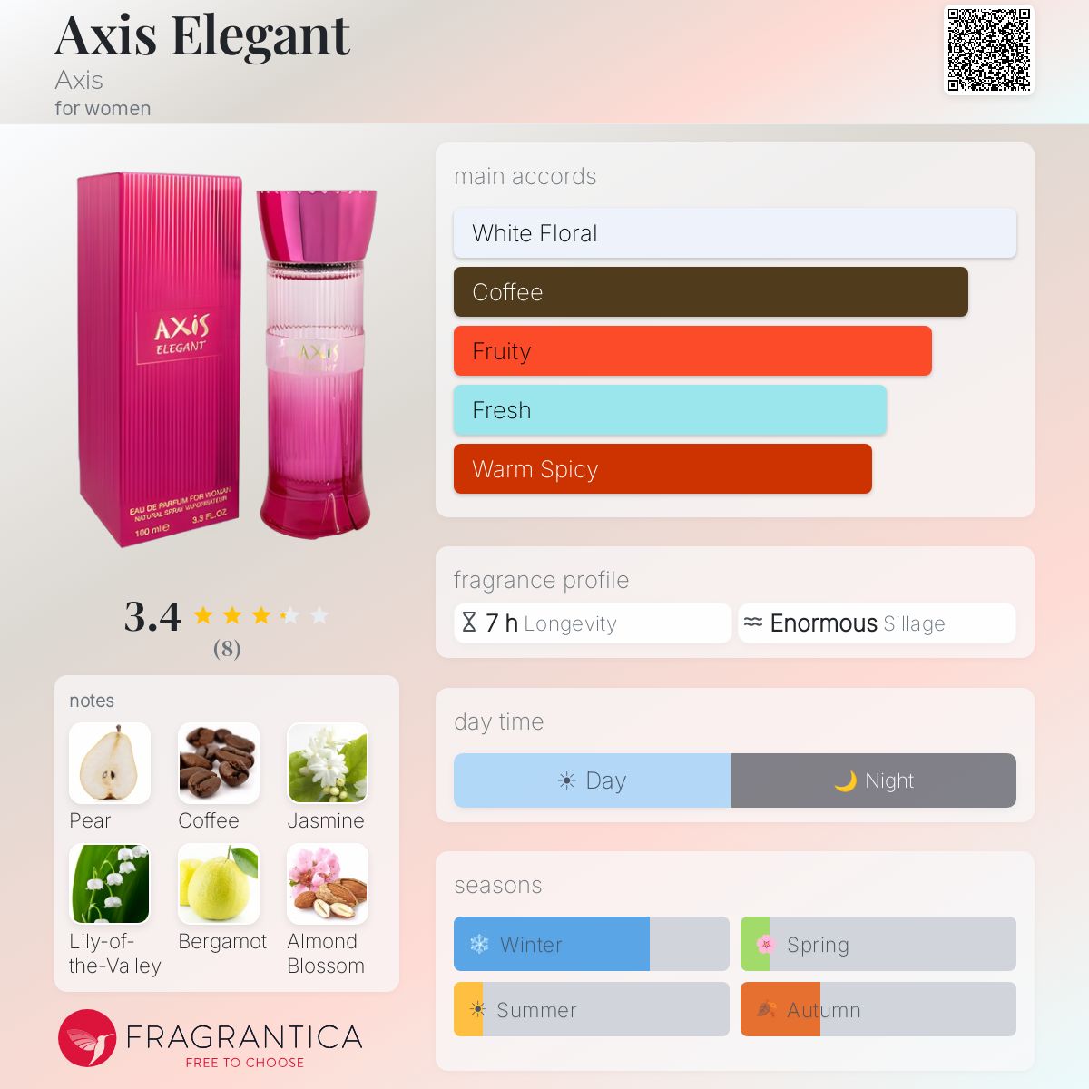Fragrantica image 5