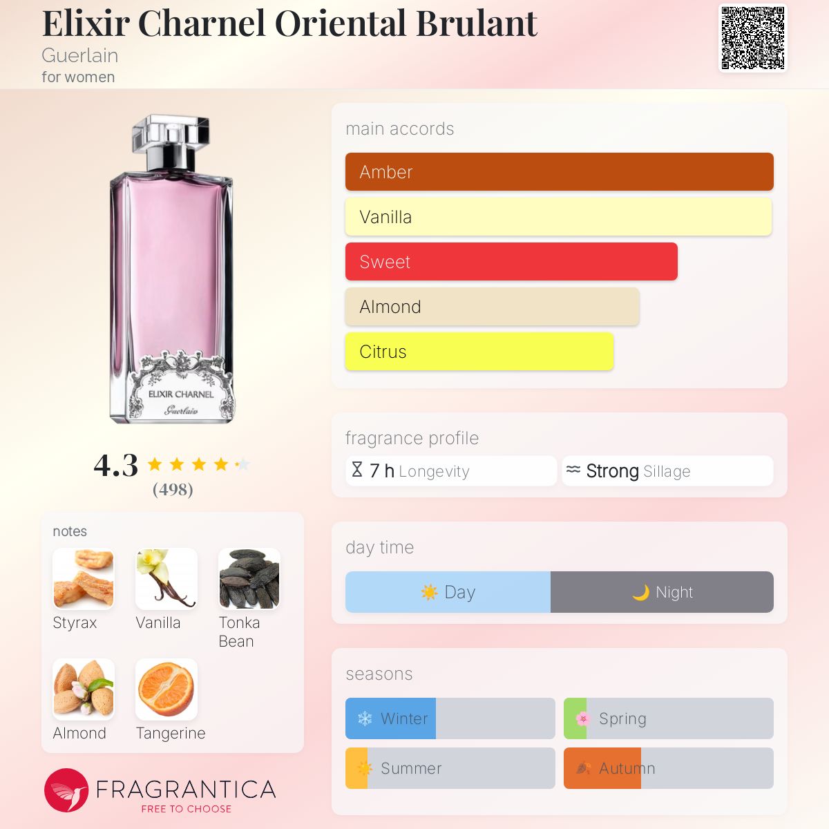 Les Elixirs French Kiss Guerlain Perfume Les Elixirs Charnels