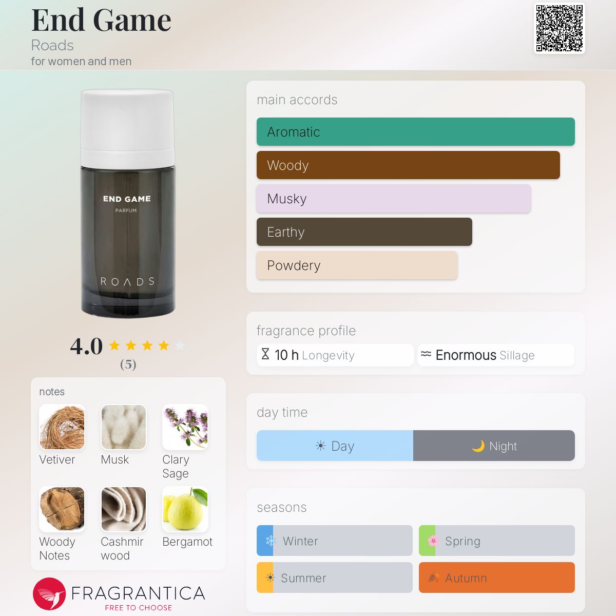 Fragrantica image 5
