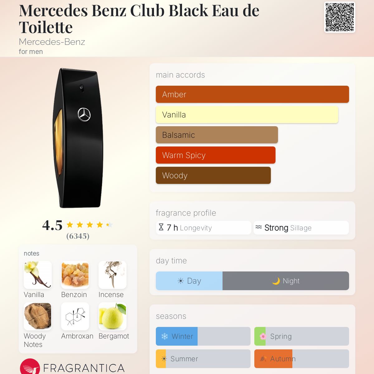 Profile card