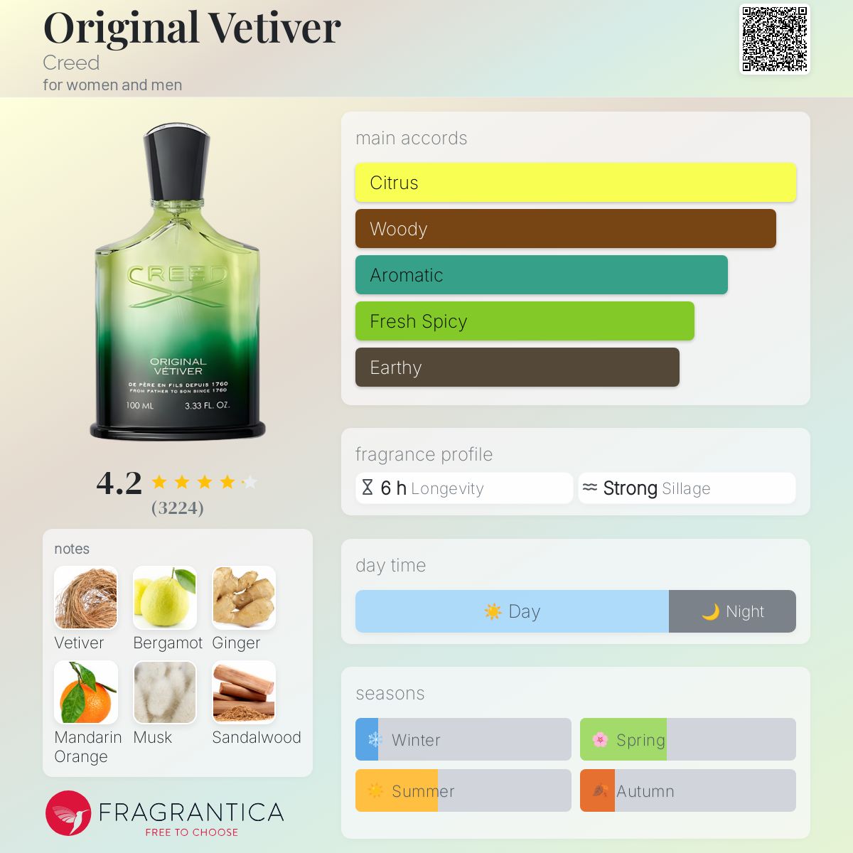 Original Vetiver Creed perfume - a fragrance for women and