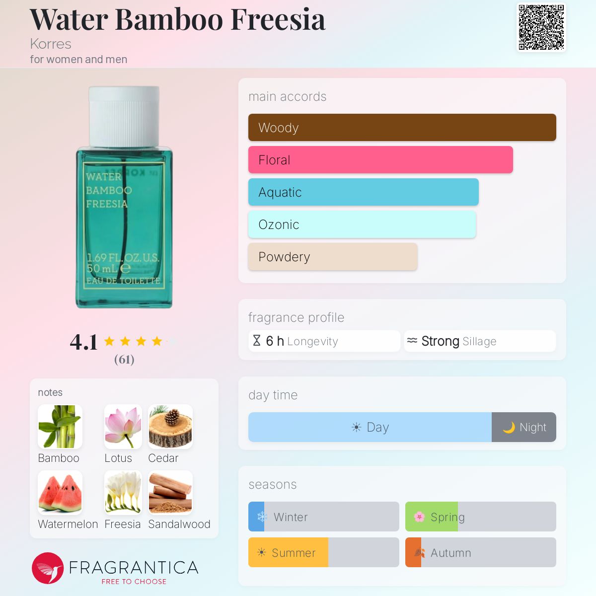 Profile card