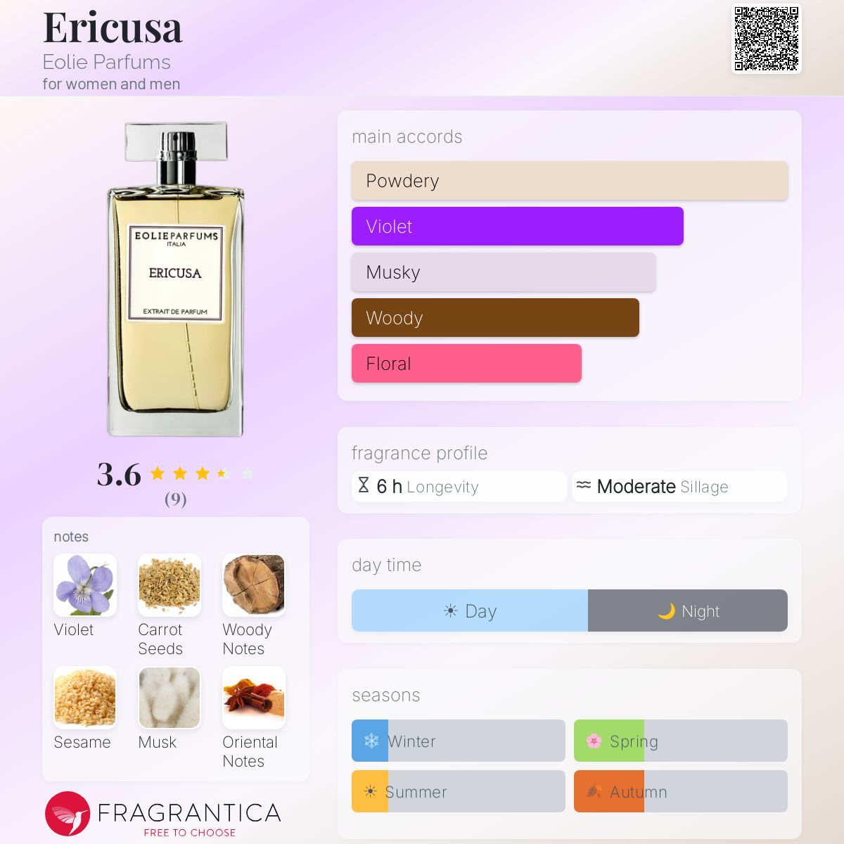 Fragrantica image 5