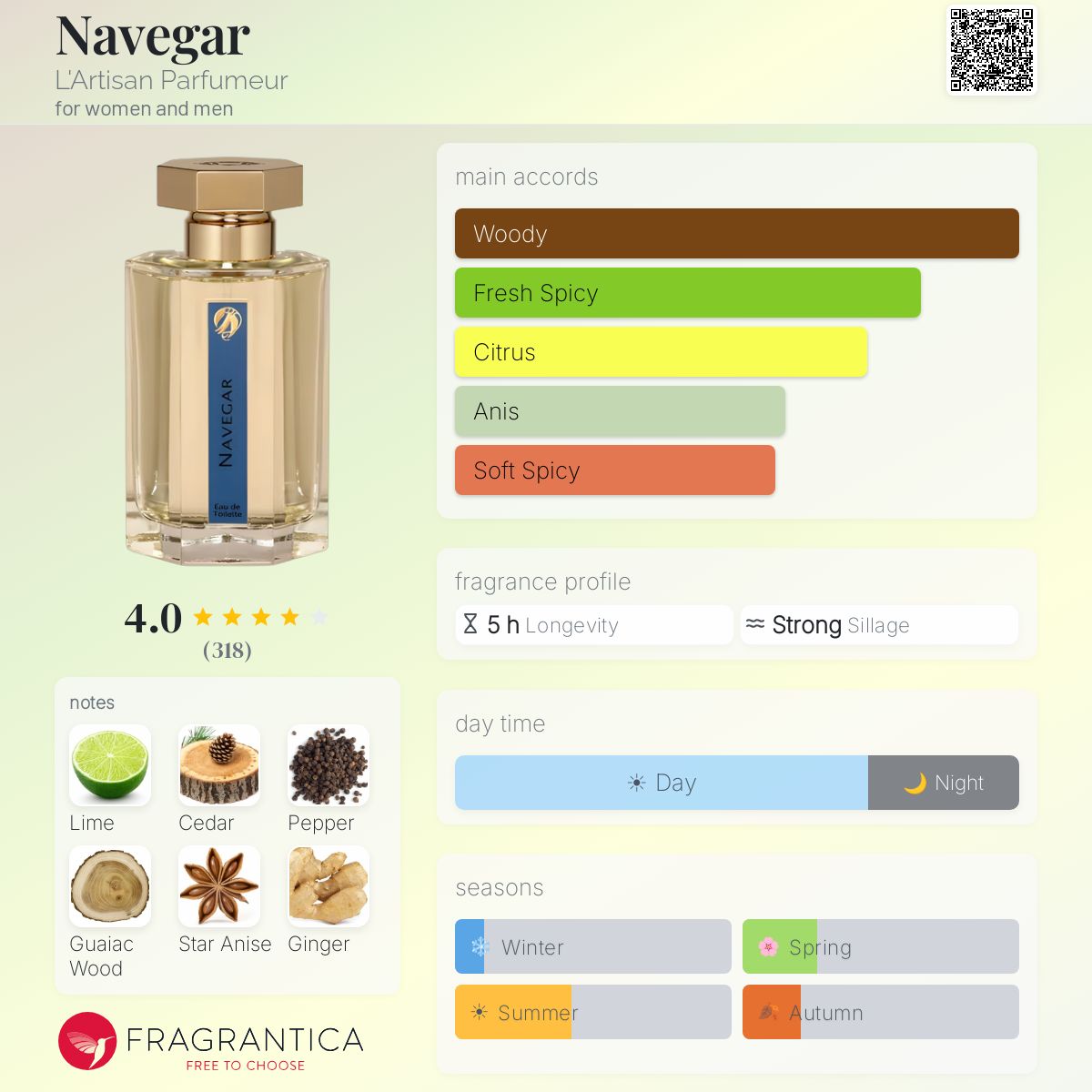Fragrantica image 5