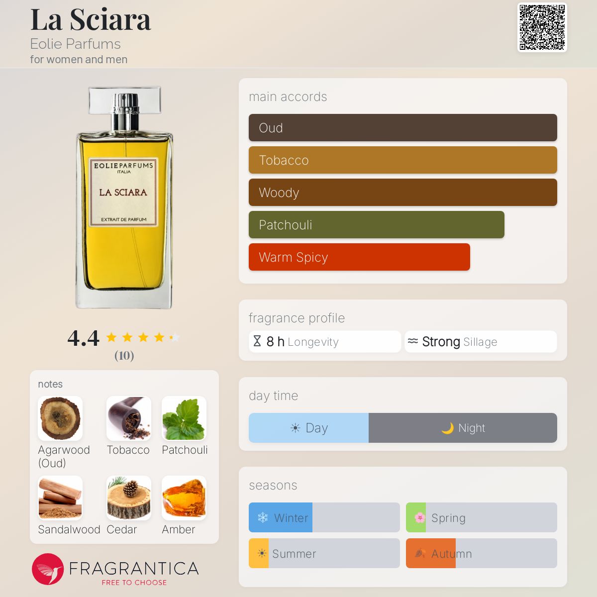 Fragrantica image 5
