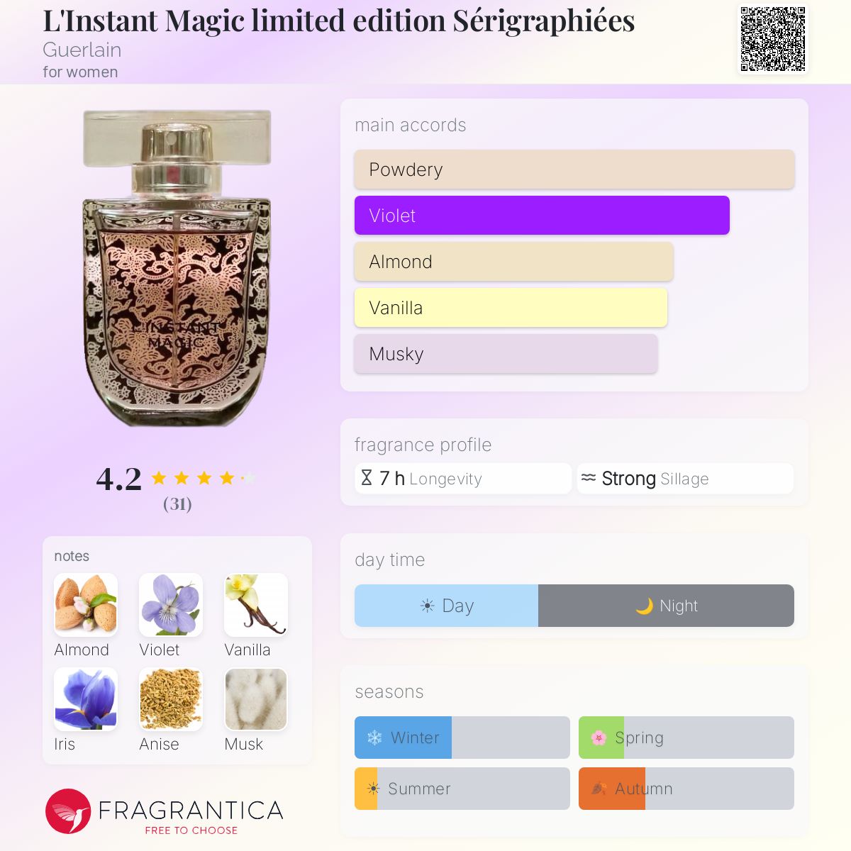 Guerlain L’INSTANT MAGIC Sérigraphiées L'Instant Magic limited edition Sérigraphiées Guerlain perfume - a