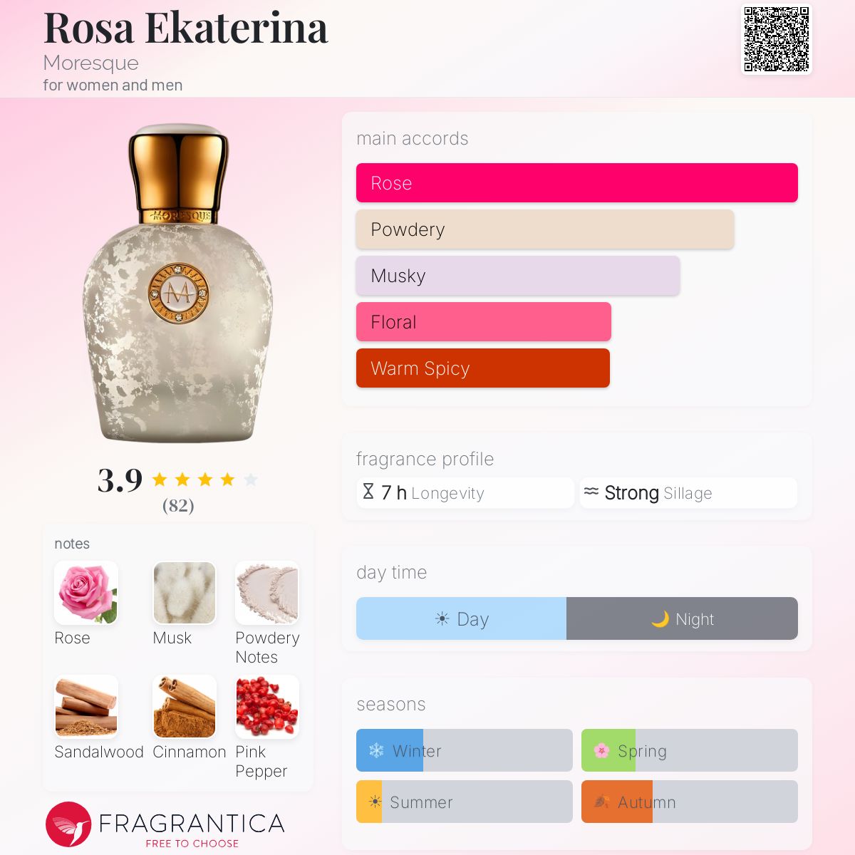Fragrantica image 5