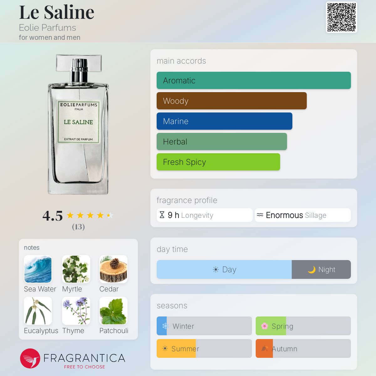 Fragrantica image 5