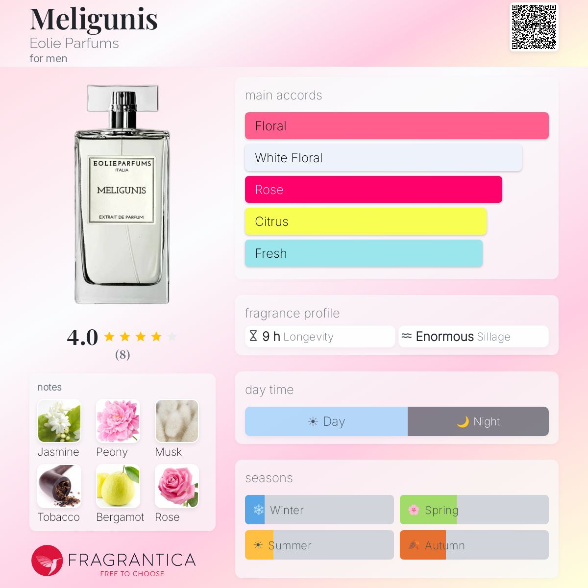 Fragrantica image 5