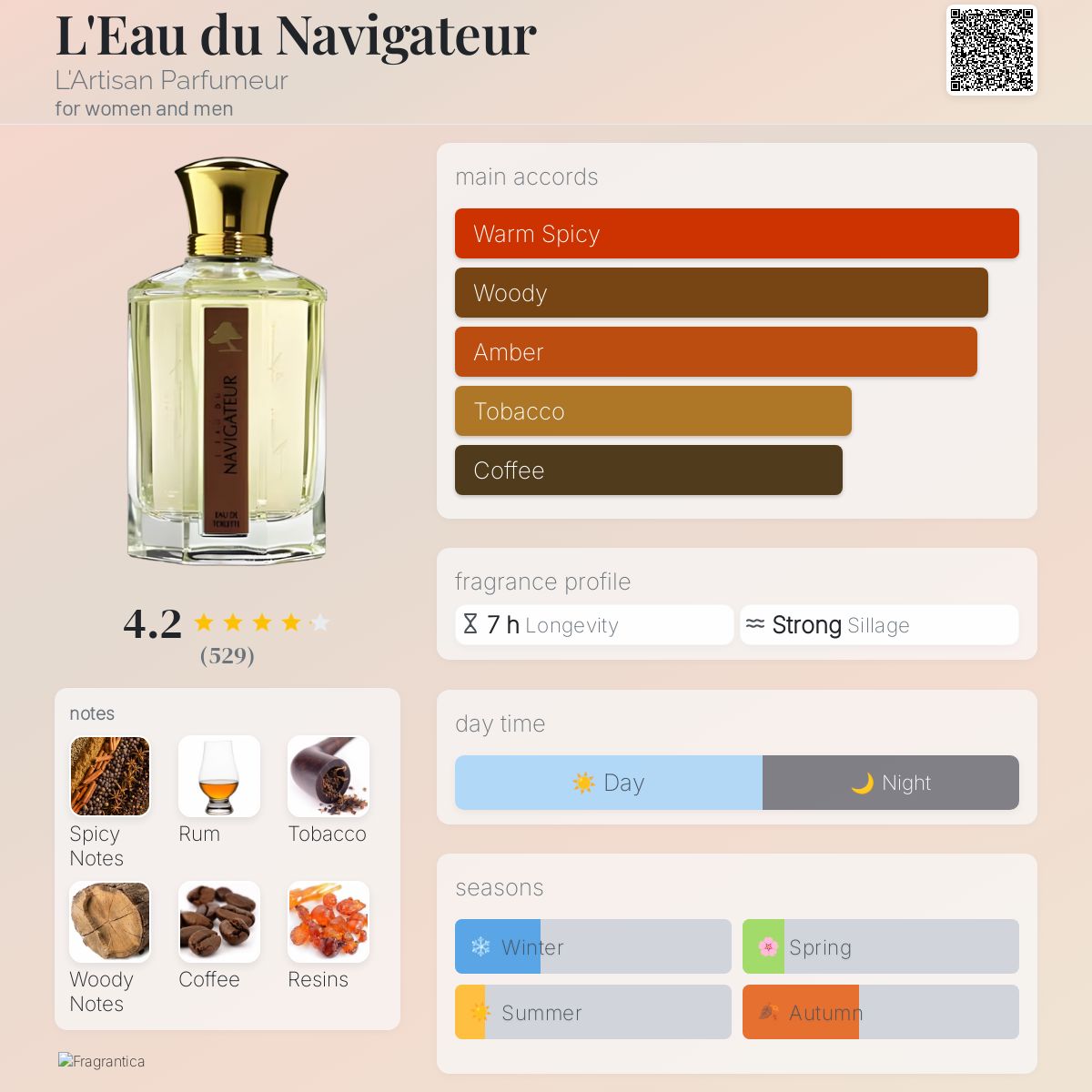 L'Eau du Navigateur L'Artisan Parfumeur perfume
