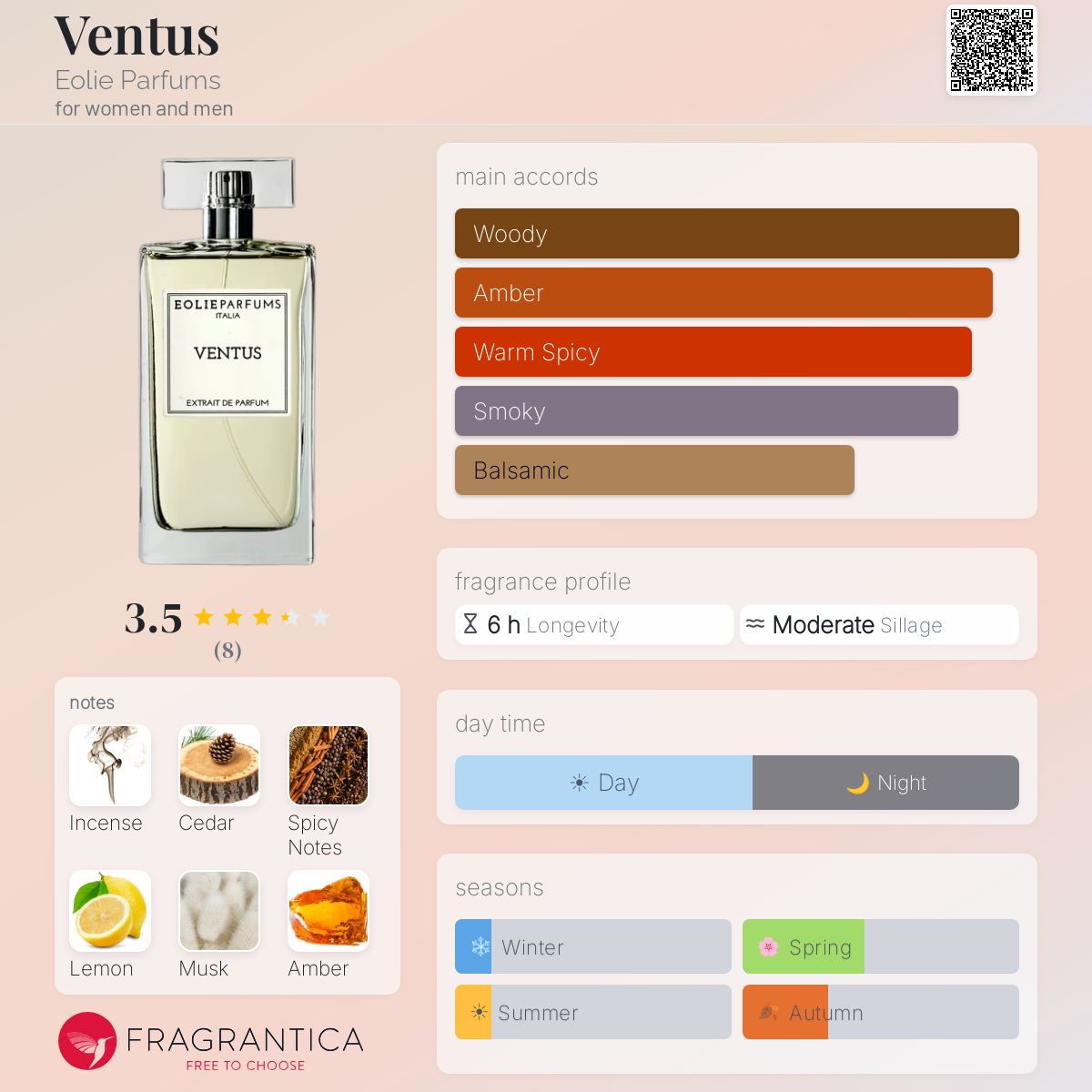 Fragrantica image 5