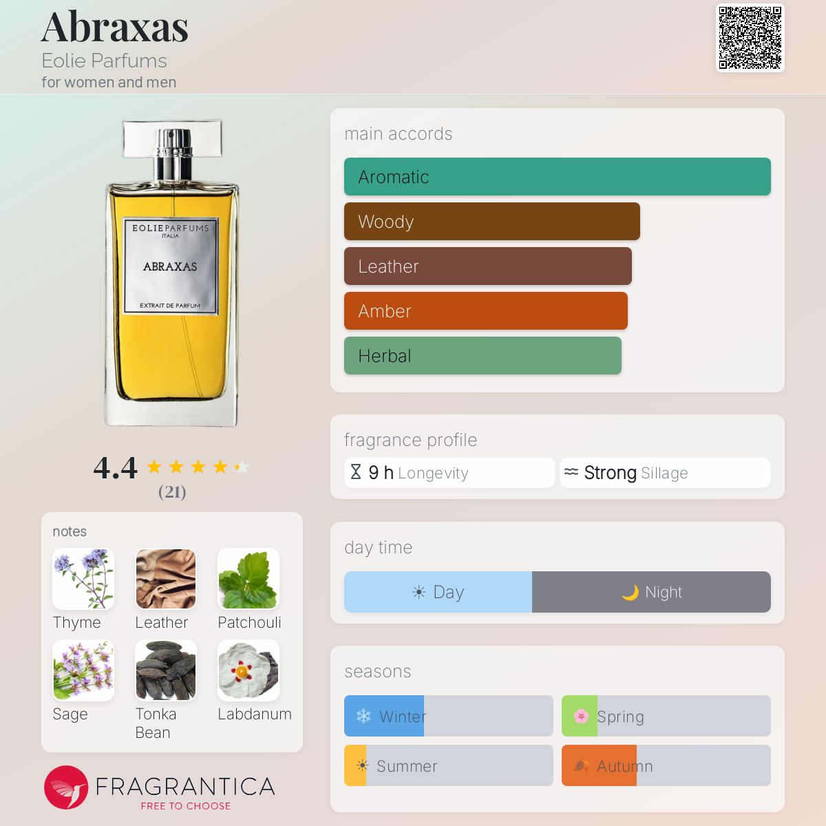 Fragrantica image 5