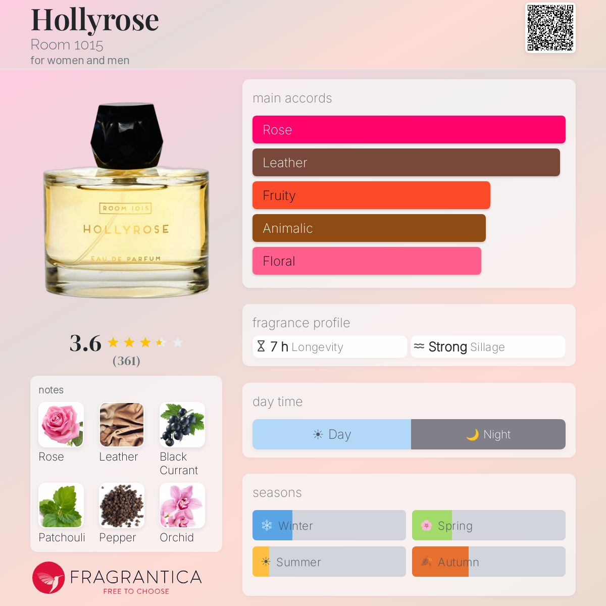 Fragrantica image 5