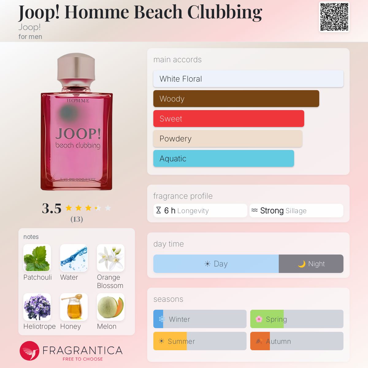 Fragrantica image 5