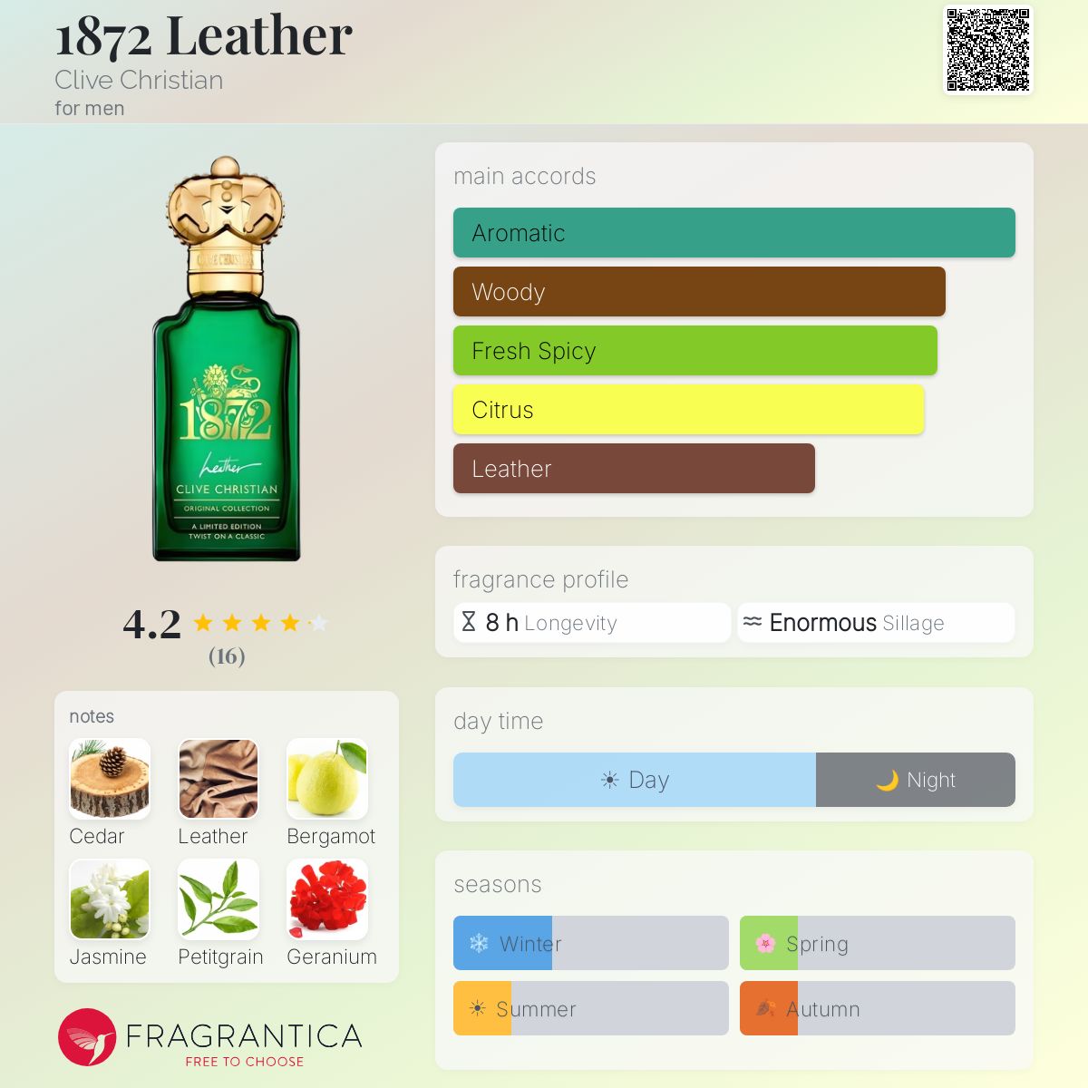 Fragrantica image 5