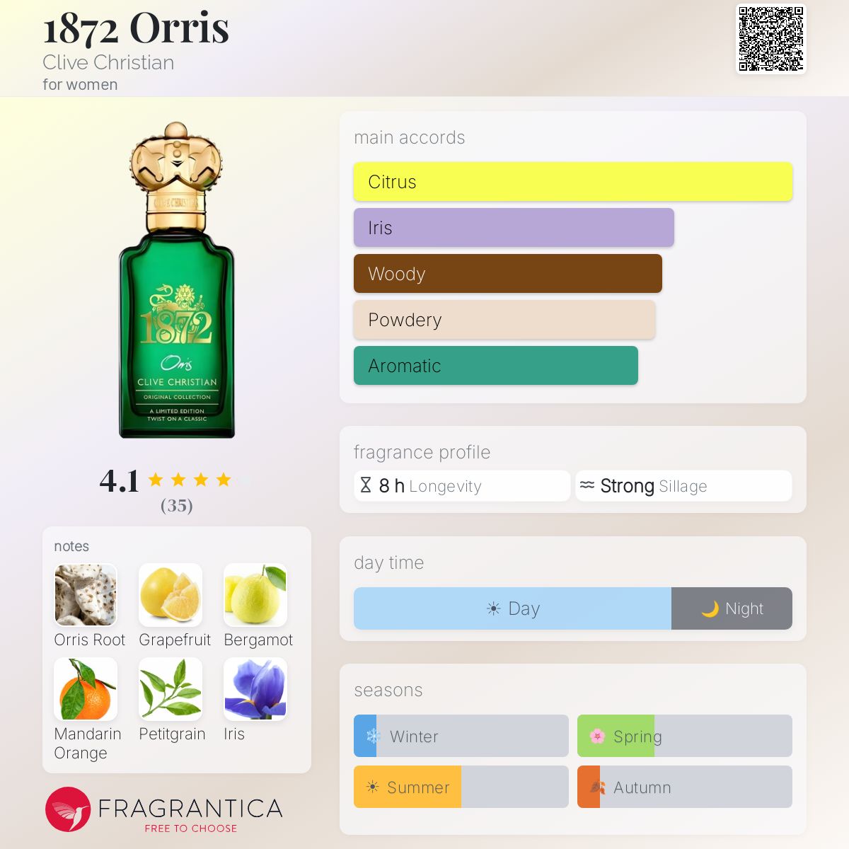 Profile card