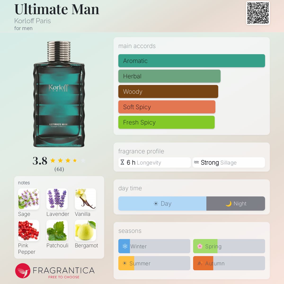 Profile card