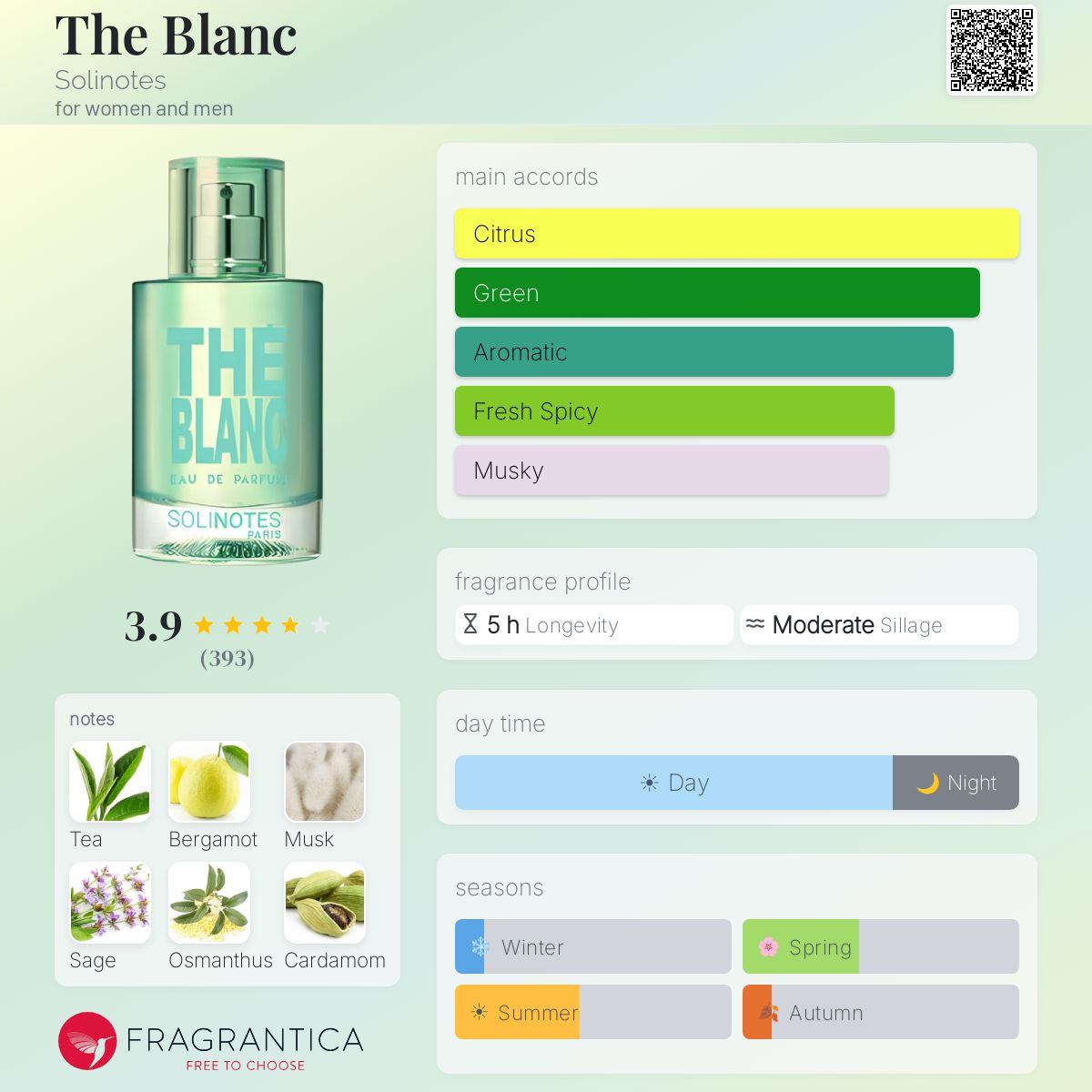 Fragrantica image 5