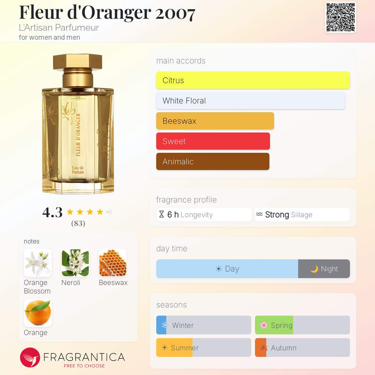 Fragrantica image 5