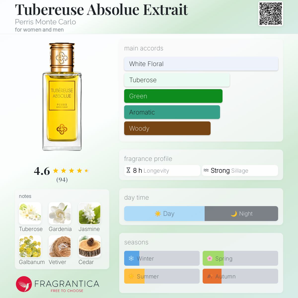 Tubéreuse Absolue – Perris Monte Carlo