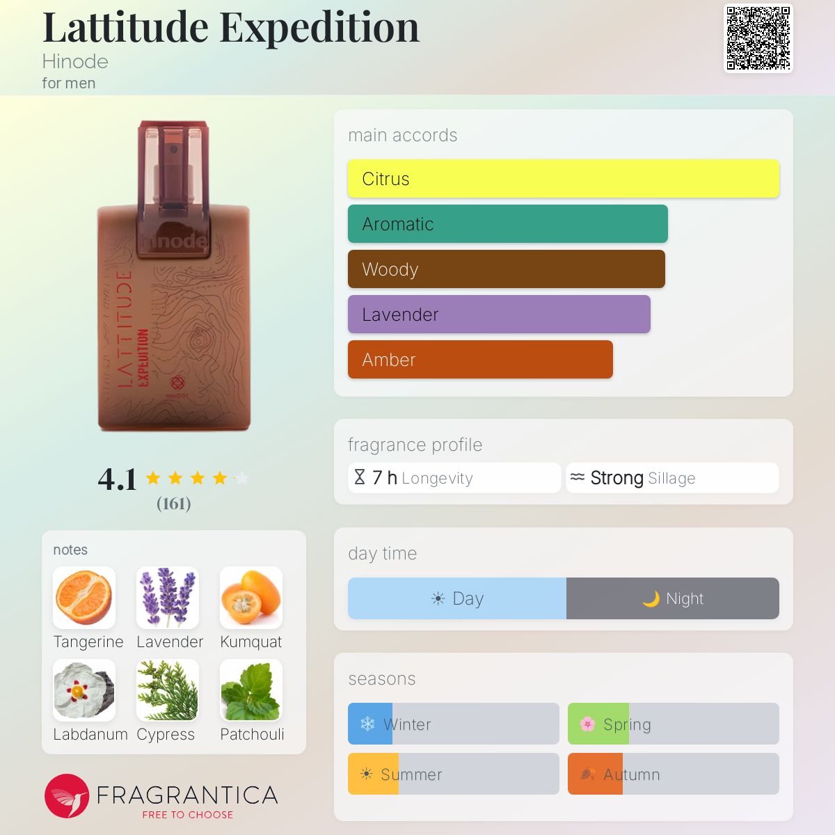 Fragrantica image 5