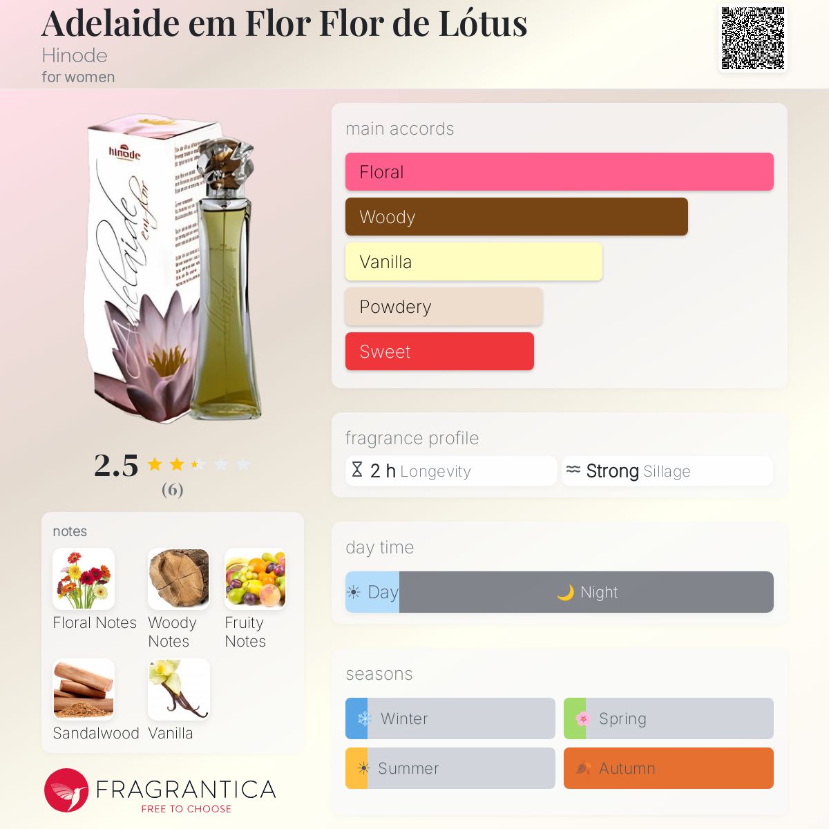 Fragrantica image 5