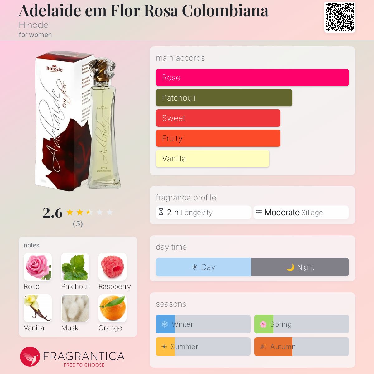 Fragrantica image 5