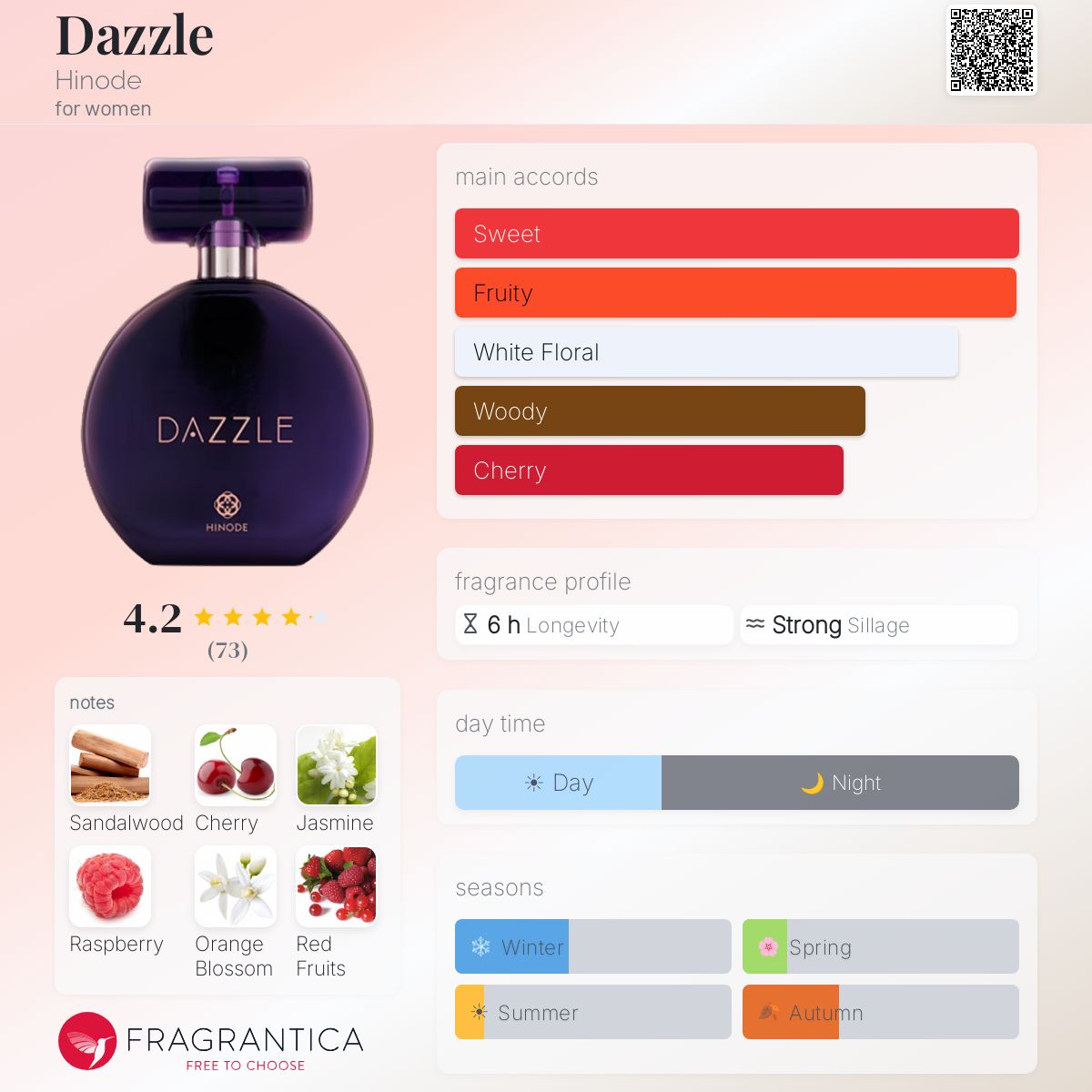Profile card