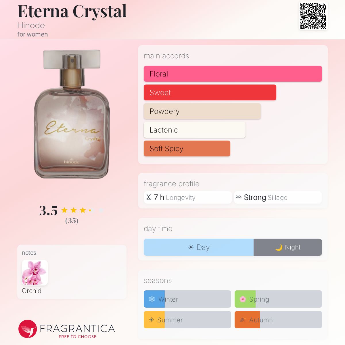 Fragrantica image 5