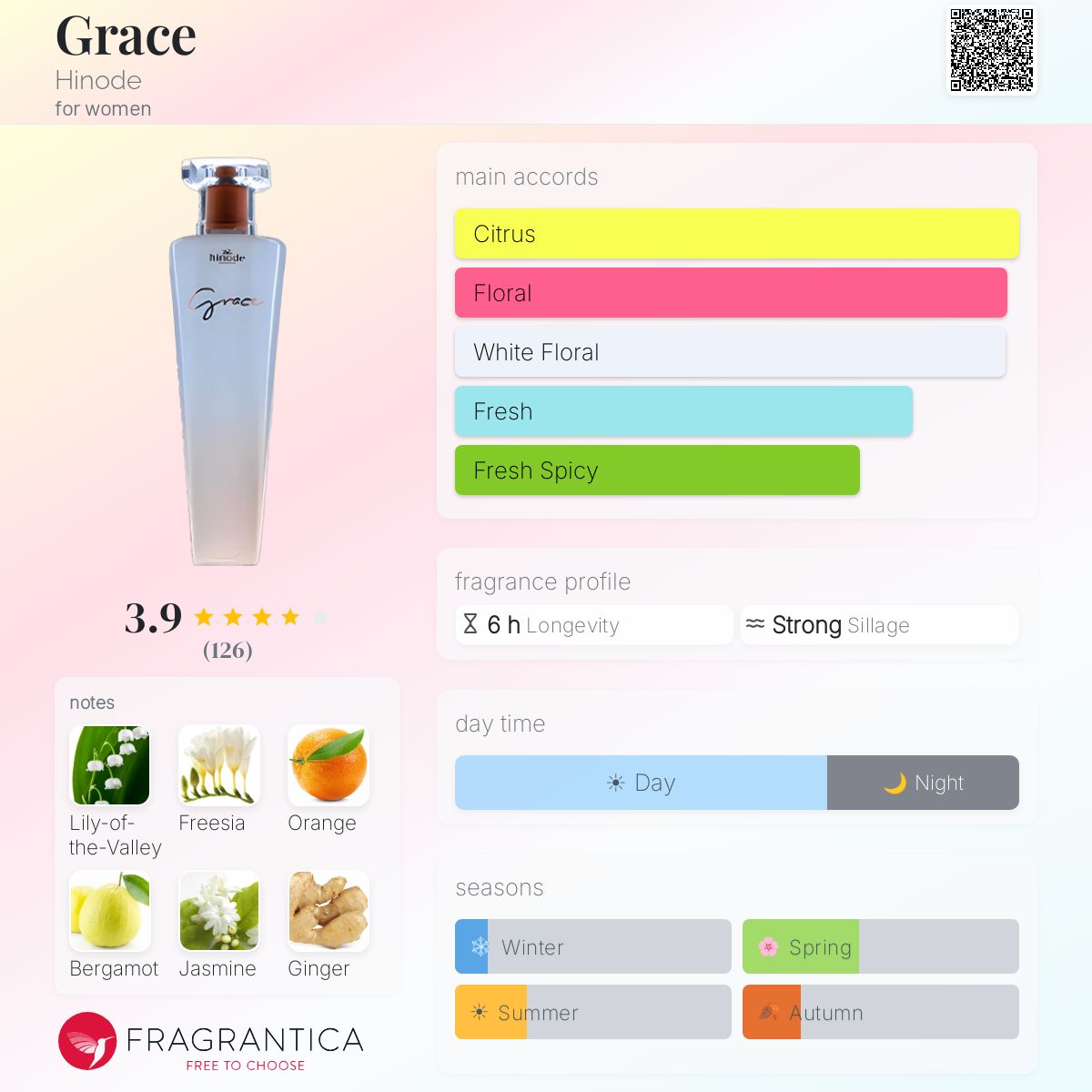 Profile card