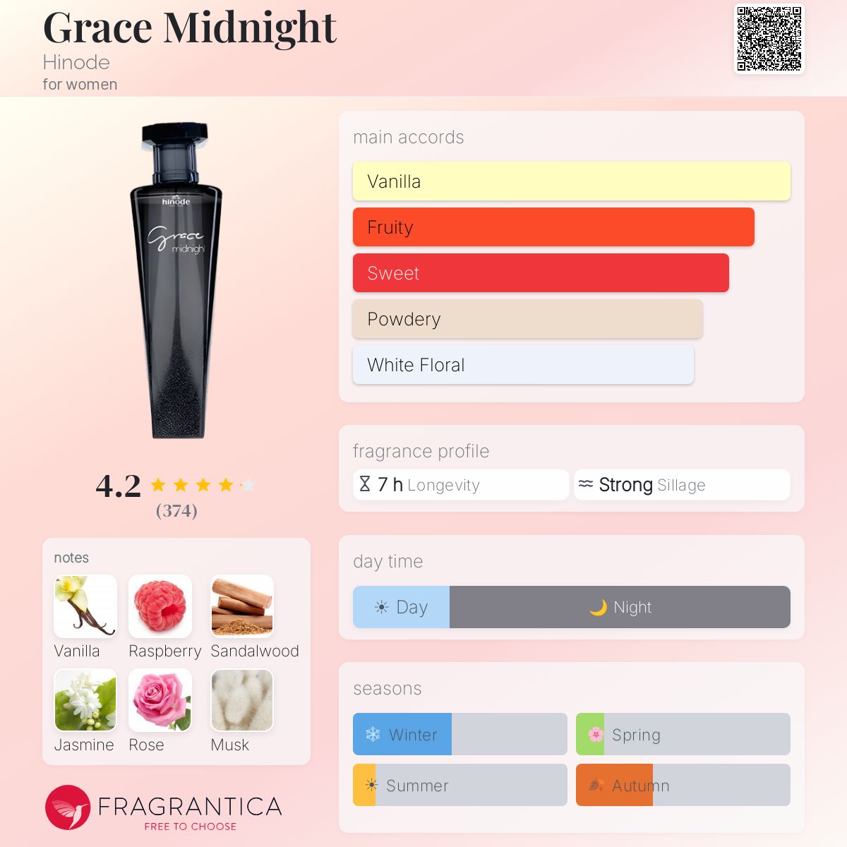 Profile card