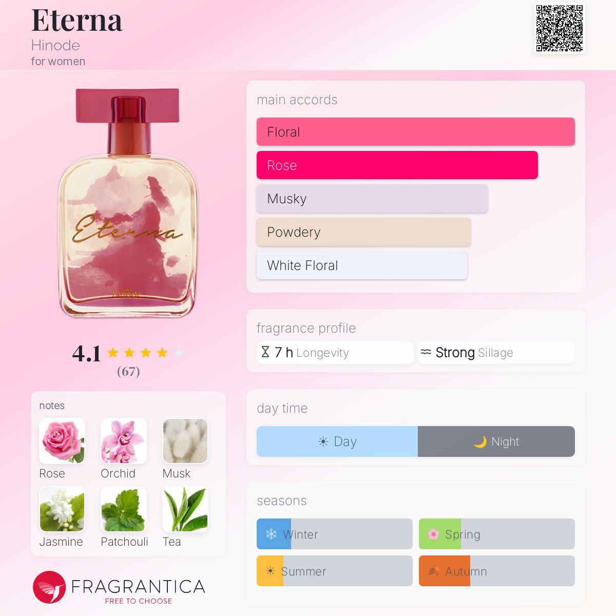 Profile card