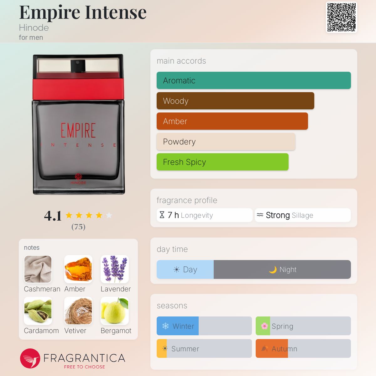 Fragrantica image 5