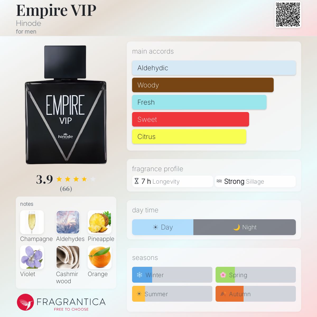 Profile card