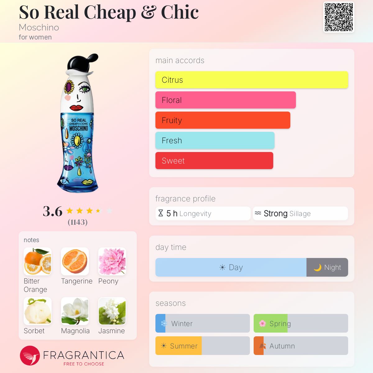 Fragrantica image 5