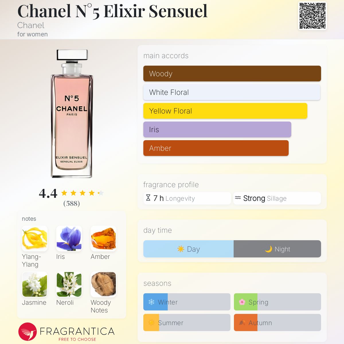 新品 CHANEL シャネル No5 Touche Sensuelle 50ml CHANEL No5 ELIXIR SENSUEL 1.7oz 50ml New Untuched Not Sealed