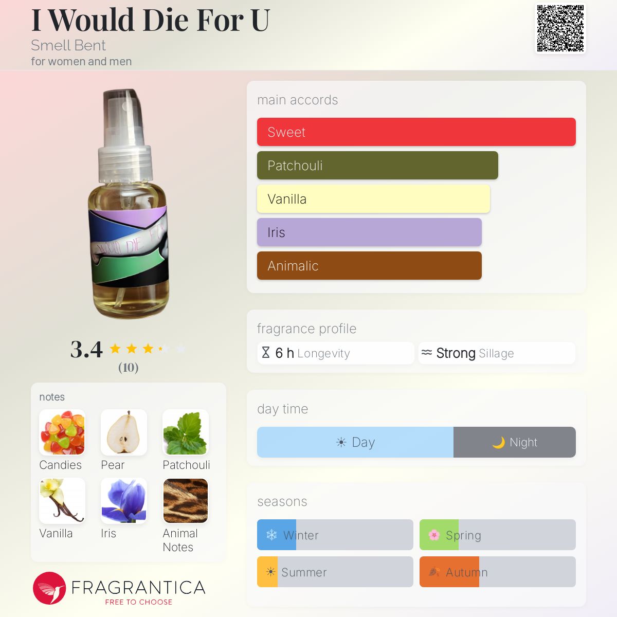Fragrantica image 5