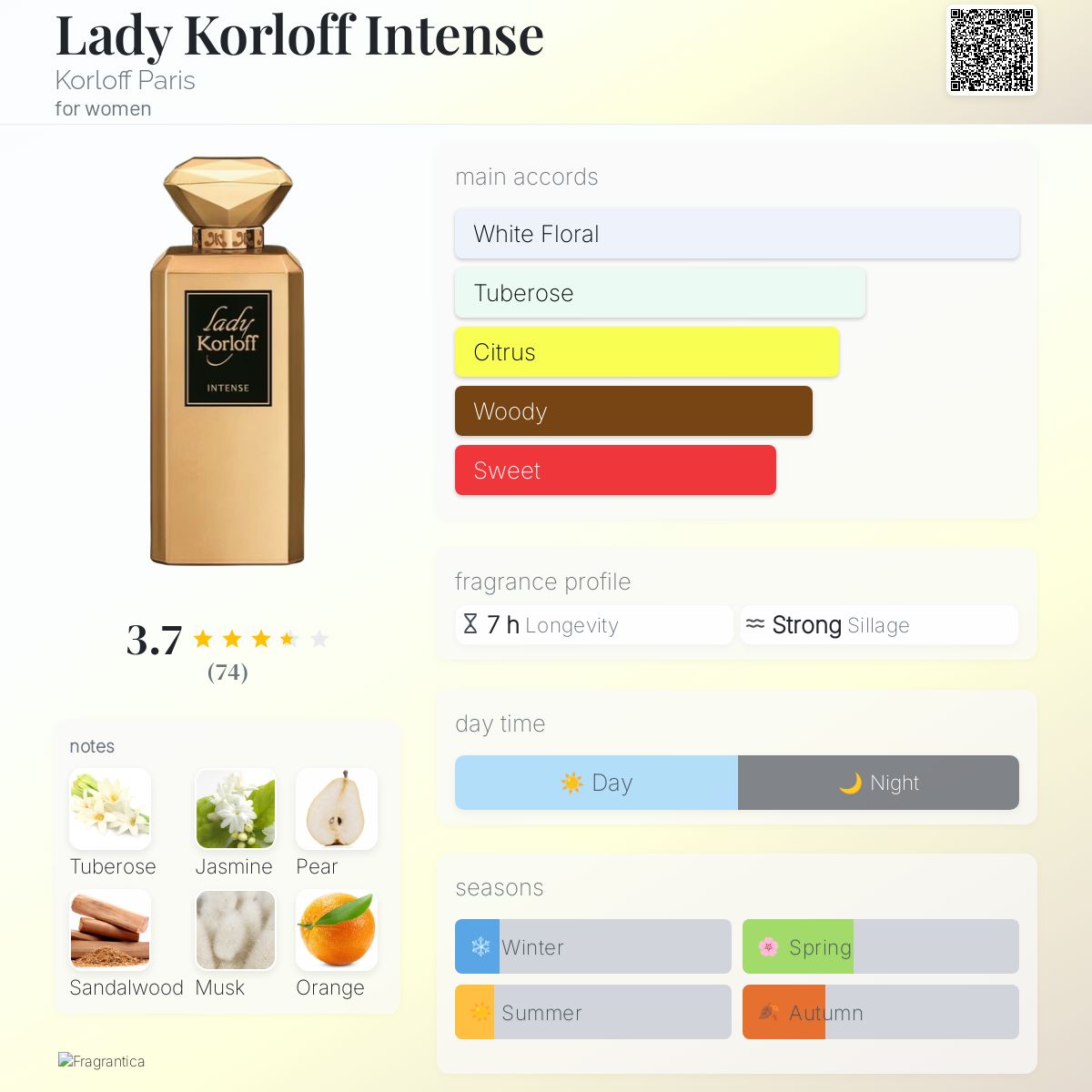 Lady Korloff Intense Korloff Paris perfume a fragrance for women