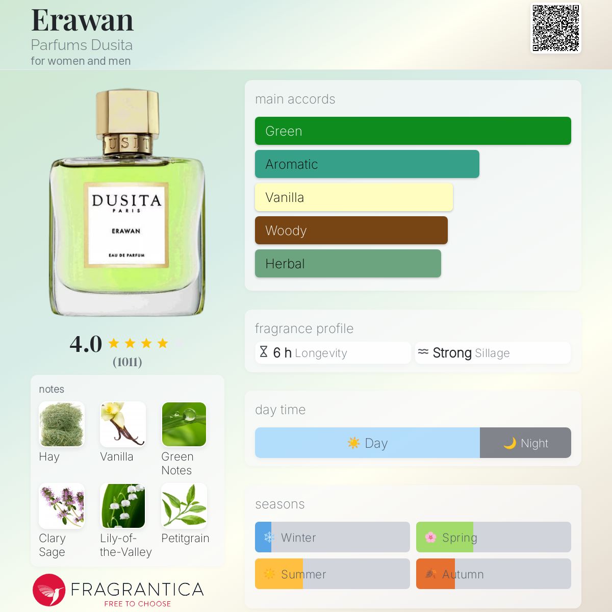 香水(ユニセックス) Dusita ERAWAN 15ml Erawan 15ml | Eau de Parfum | Parfums Dusita