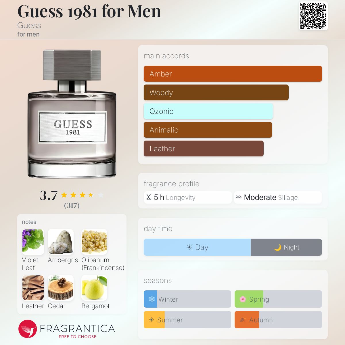 Fragrantica image 5