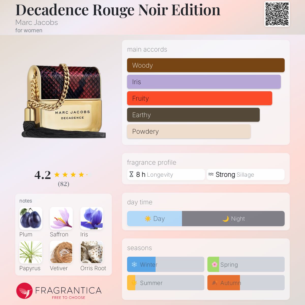Decadence Rouge Noir Edition Marc Jacobs perfume a fragrance for
