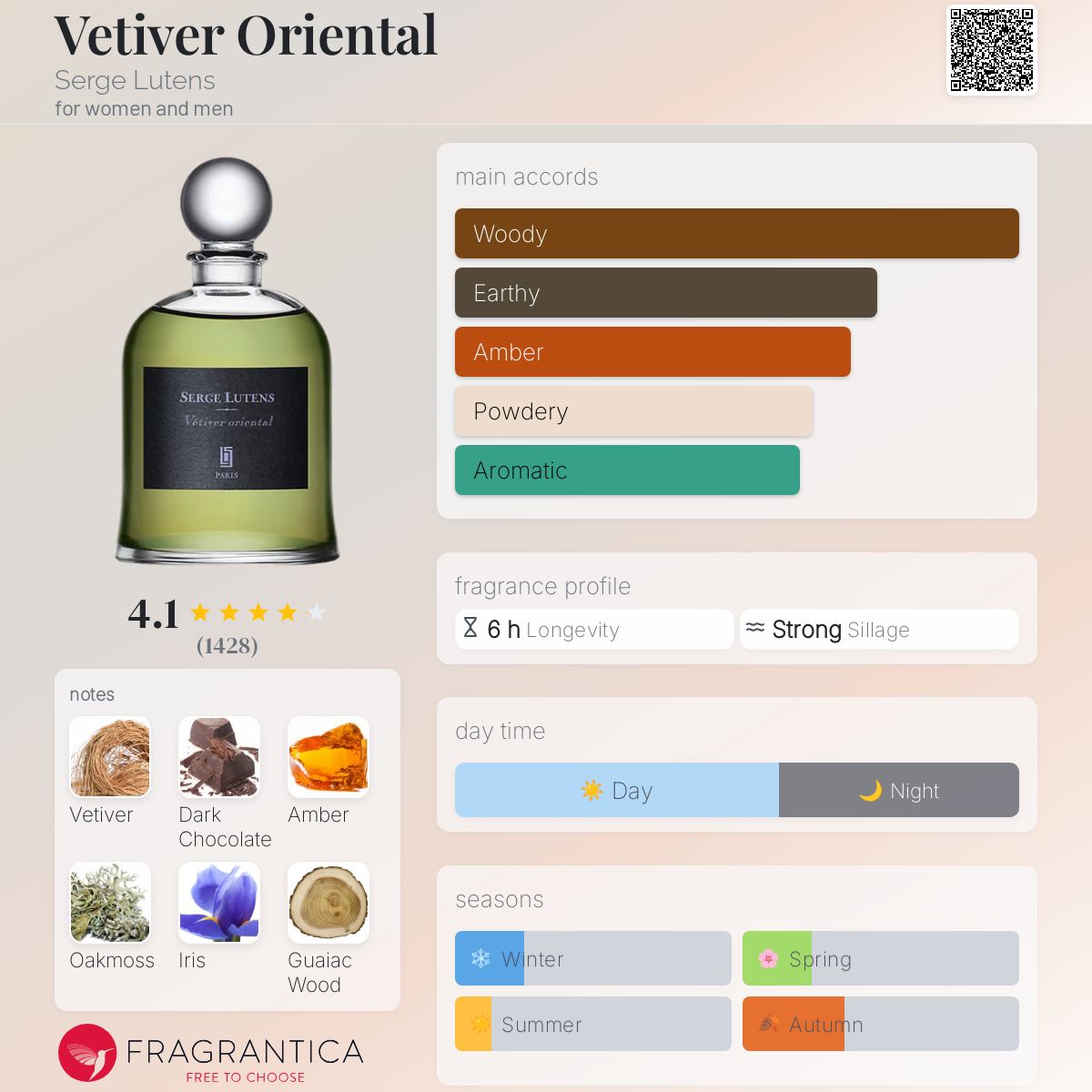 【新品、未開封】セルジュルタンス　Vetiver Oriental 50ml SLFlaconsdetable2023-