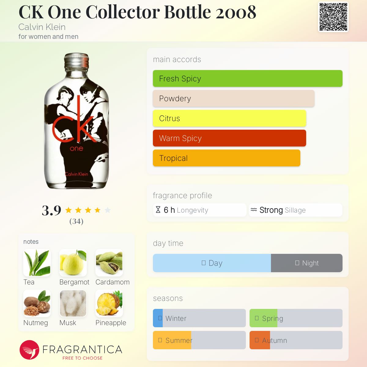 CK One Collector Bottle 2008 Calvin Klein perfume - a