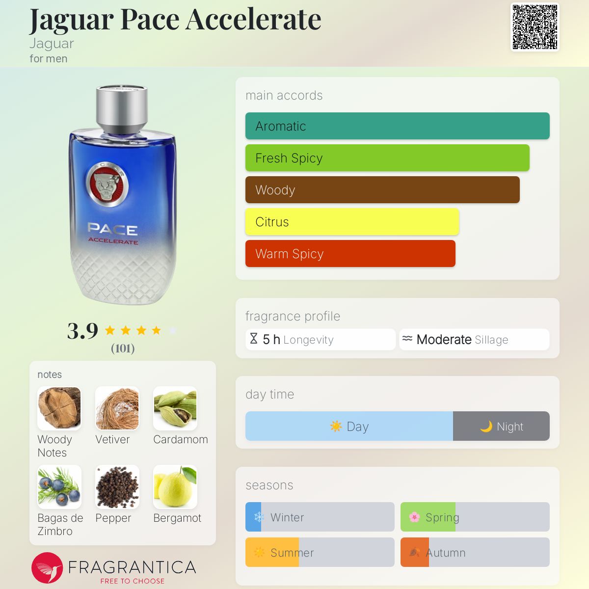 Jaguar Pace オードトワレ 75ml Jaguar Pace Accelerate Jaguar cologne - a fragrance for men 2017