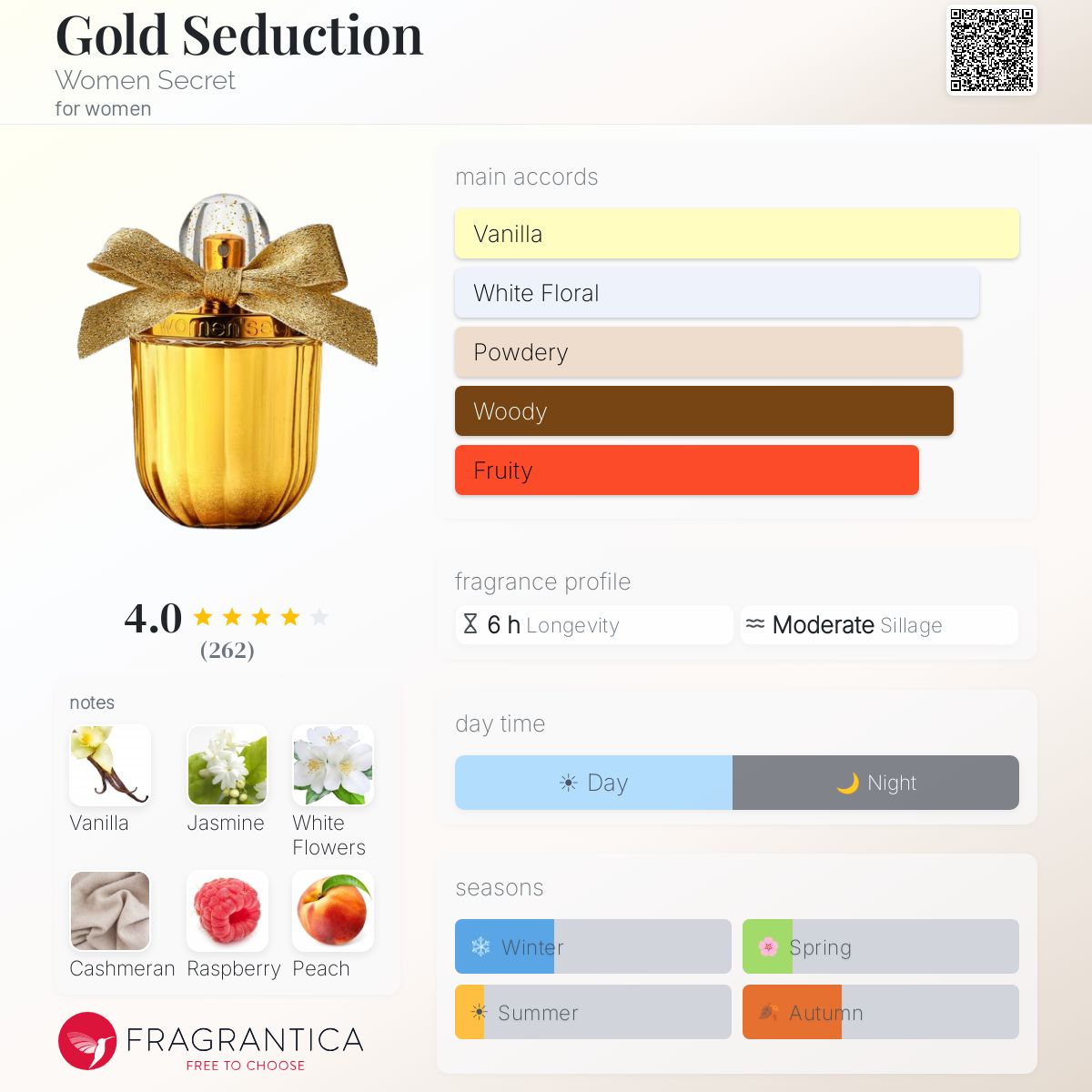 Fragrantica image 5