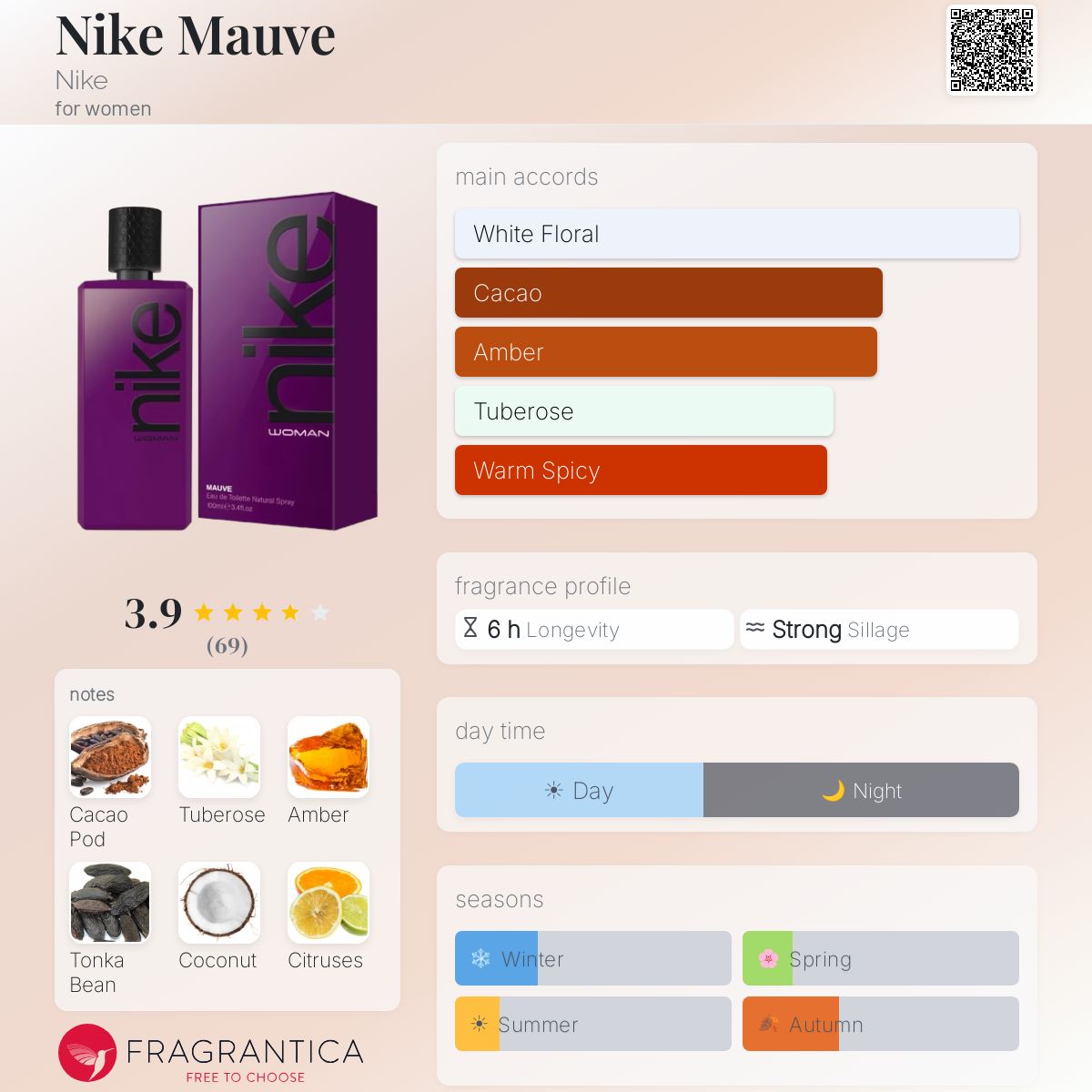 Fragrantica image 5
